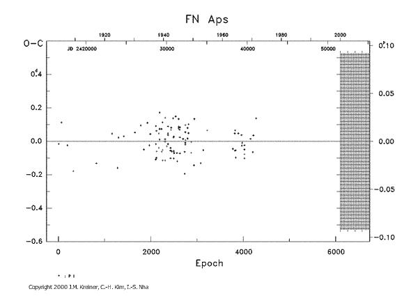 [IMAGE: FN APS O-C diagram]