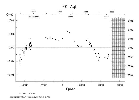 [IMAGE: FK AQL O-C diagram]