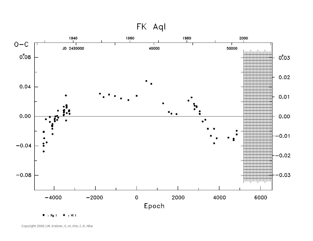 [IMAGE: large FK AQL O-C diagram]