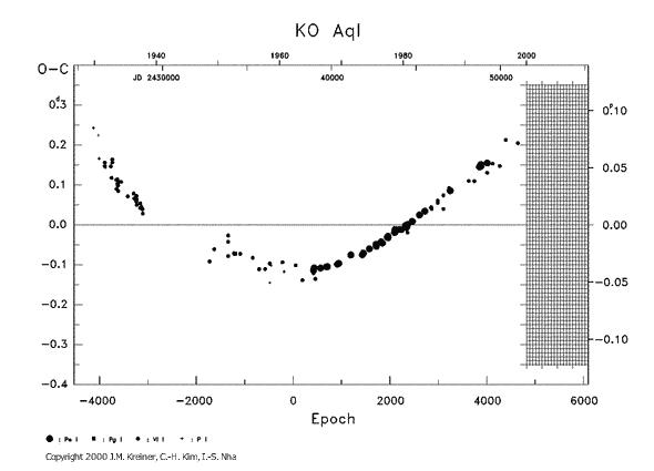 [IMAGE: KO AQL O-C diagram]