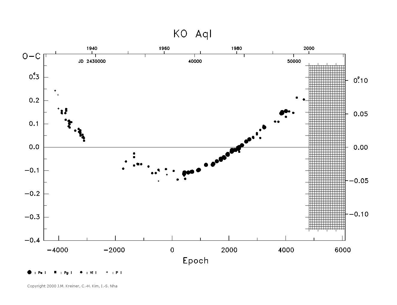 [IMAGE: large KO AQL O-C diagram]