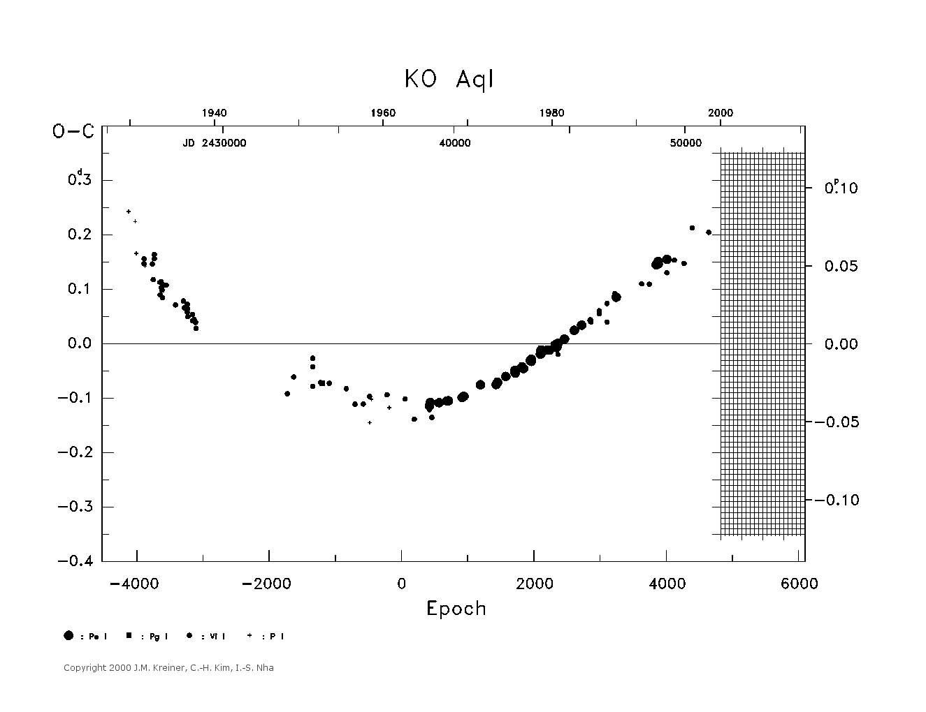 [IMAGE: large KO AQL O-C diagram]