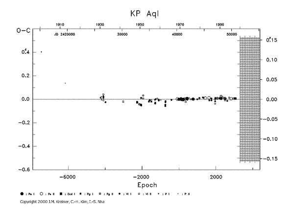 [IMAGE: KP AQL O-C diagram]