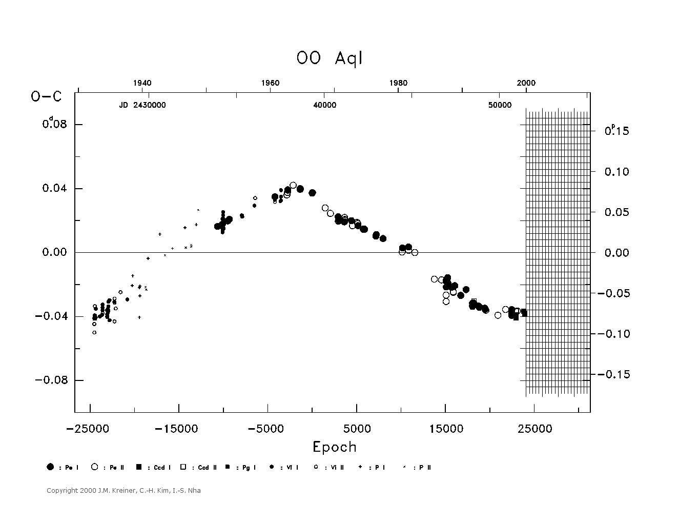 [IMAGE: large OO AQL O-C diagram]