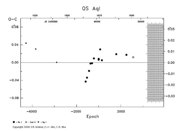 [IMAGE: QS AQL O-C diagram]