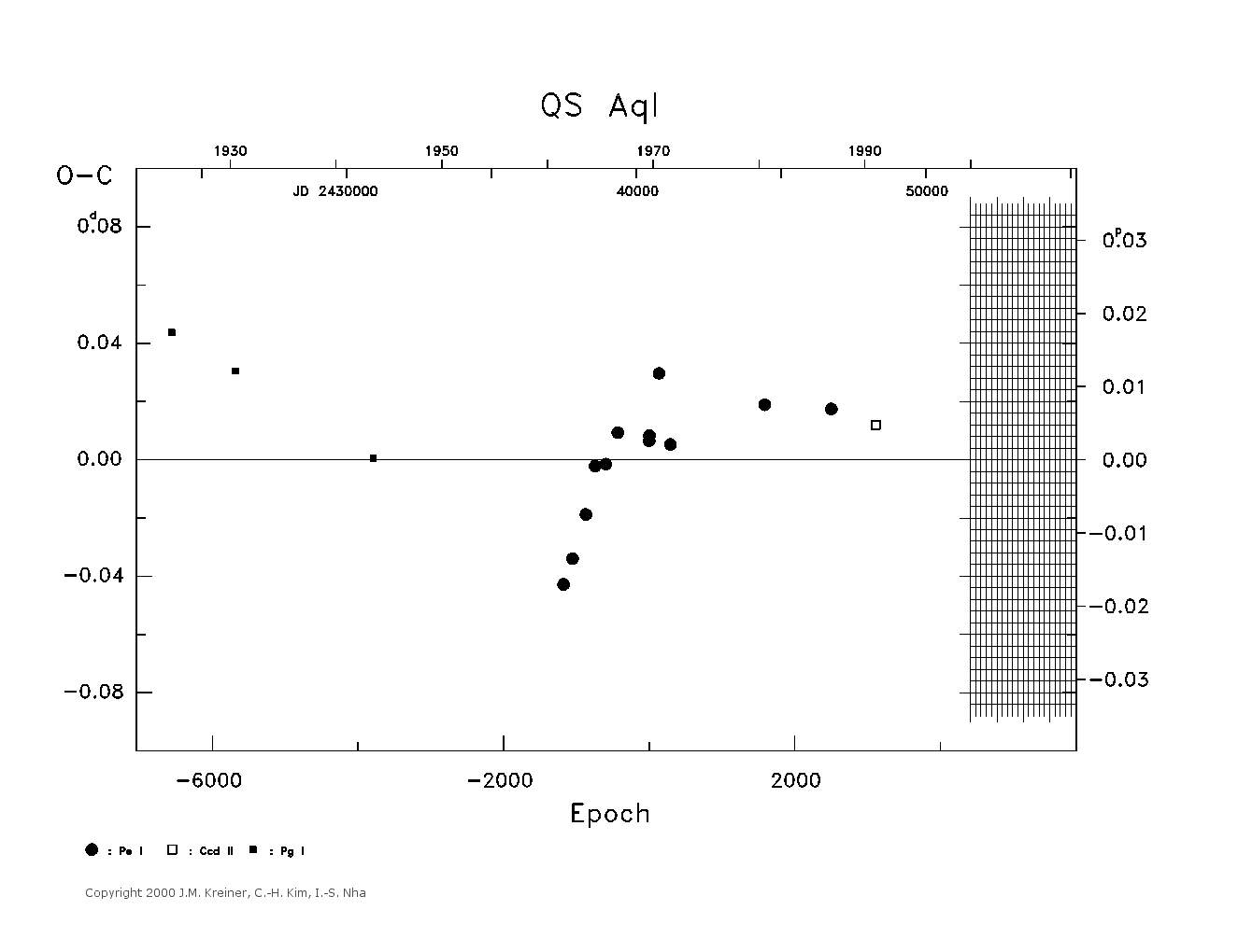 [IMAGE: large QS AQL O-C diagram]