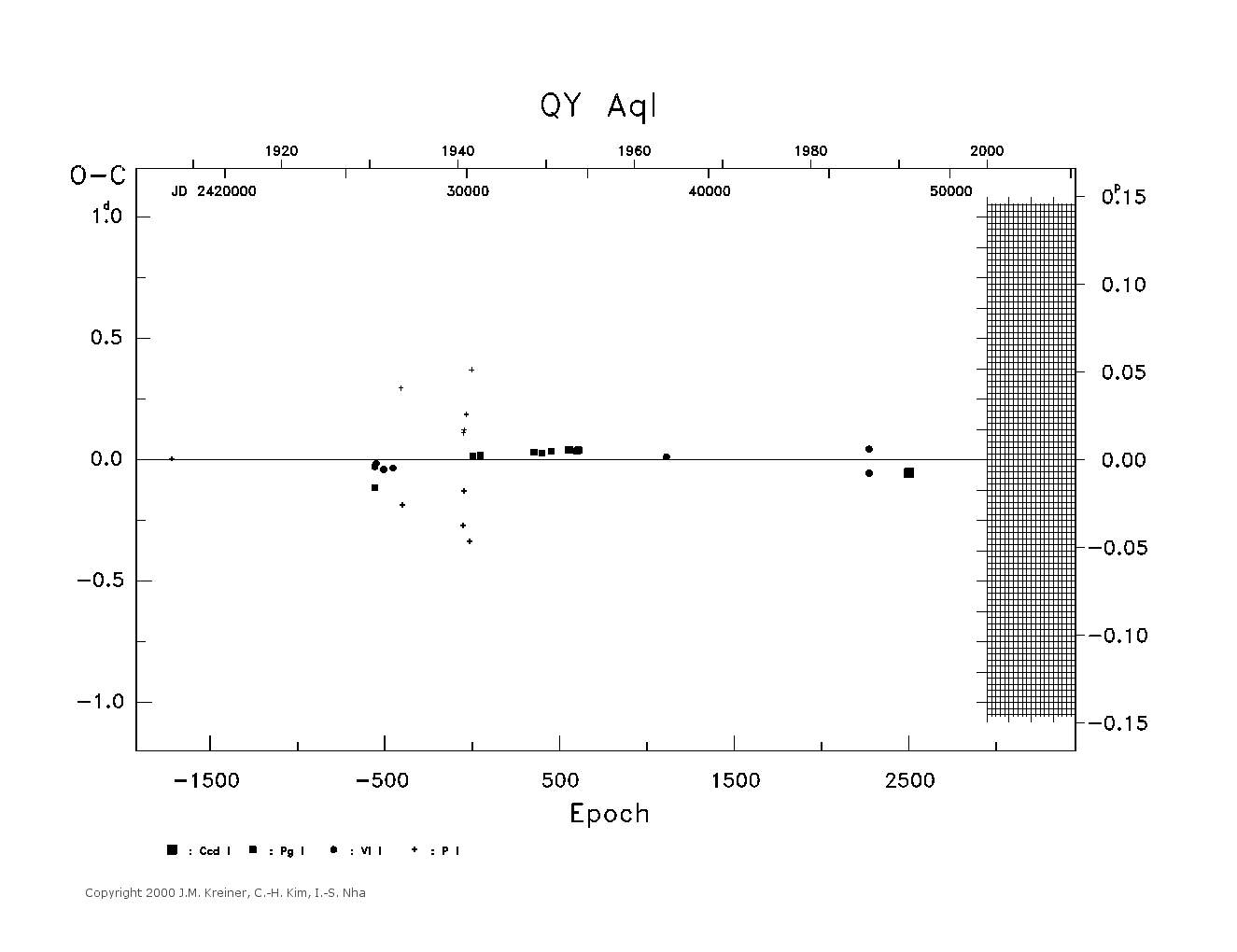 [IMAGE: large QY AQL O-C diagram]