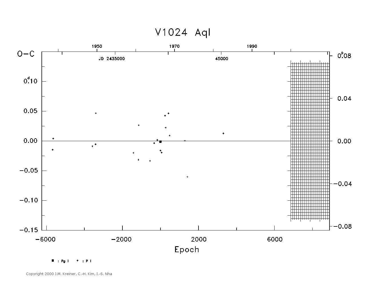 [IMAGE: large V1024 AQL O-C diagram]