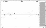 [IMAGE: small V1045 AQL O-C diagram]