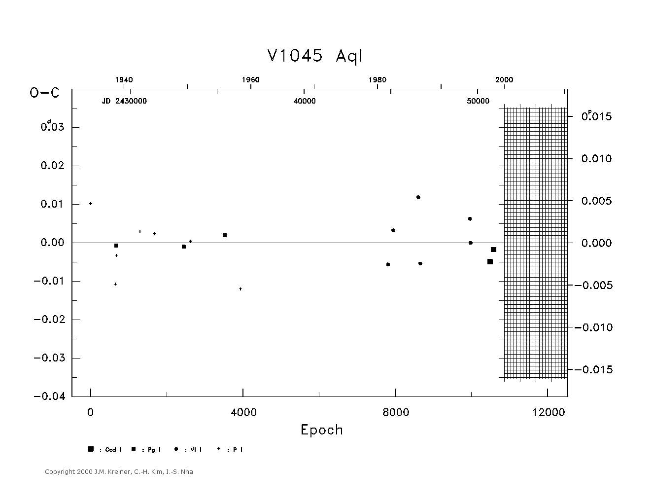 [IMAGE: large V1045 AQL O-C diagram]