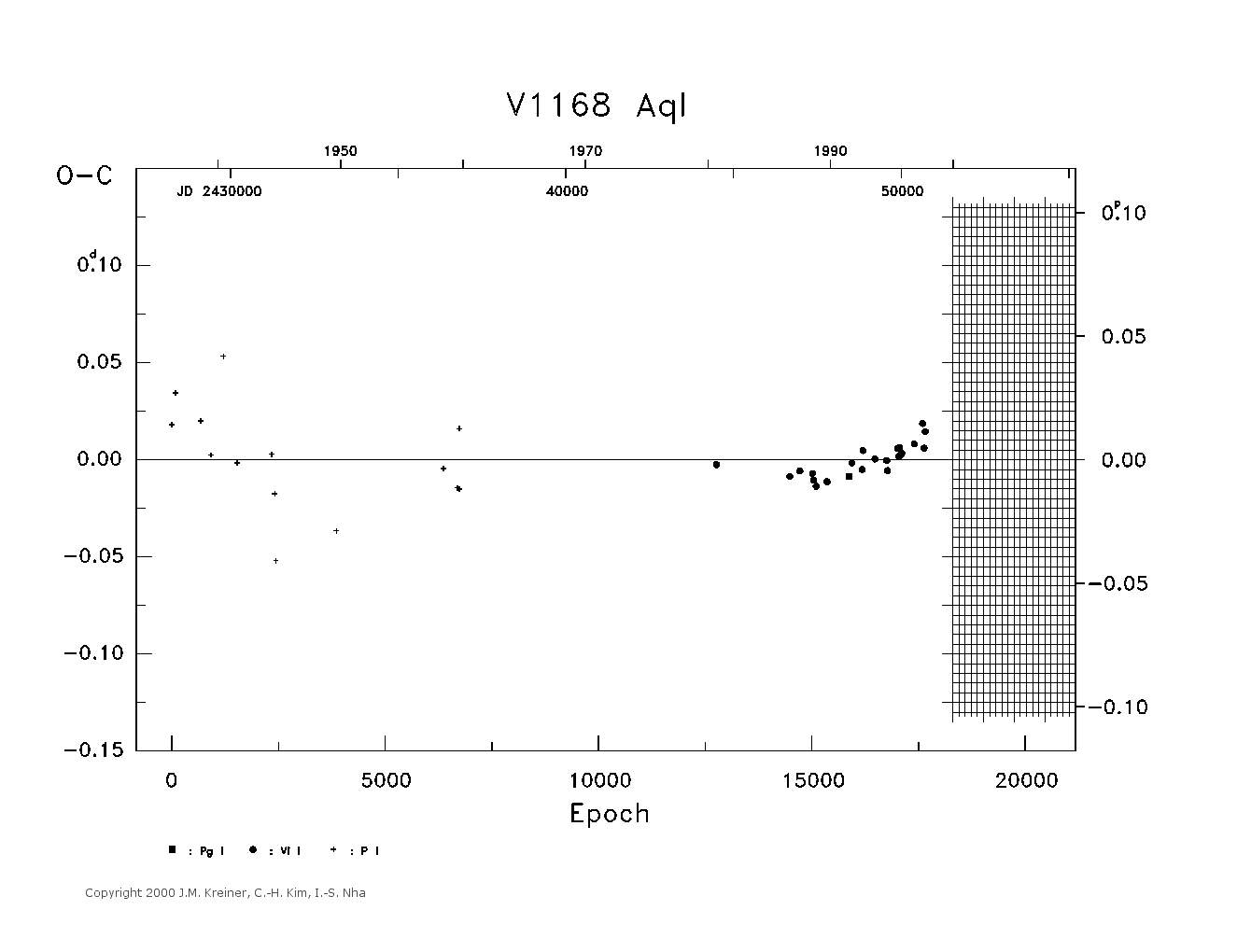 [IMAGE: large V1168 AQL O-C diagram]