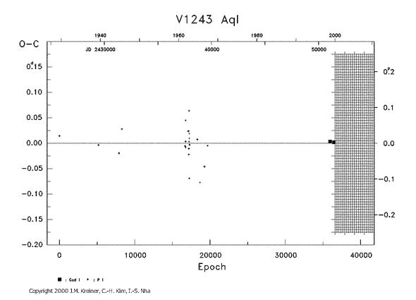 [IMAGE: V1243 AQL O-C diagram]