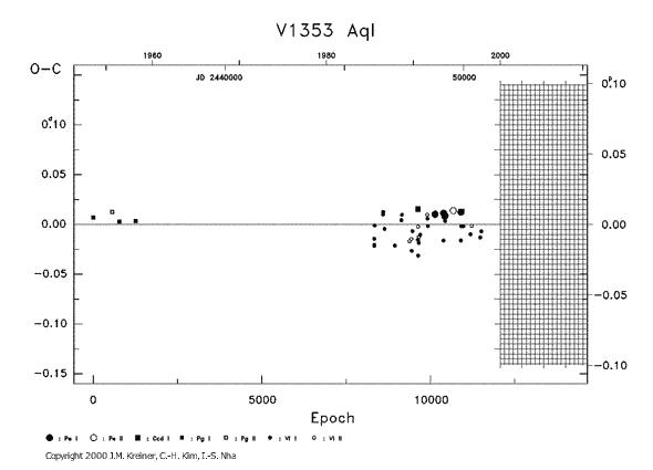 [IMAGE: V1353 AQL O-C diagram]