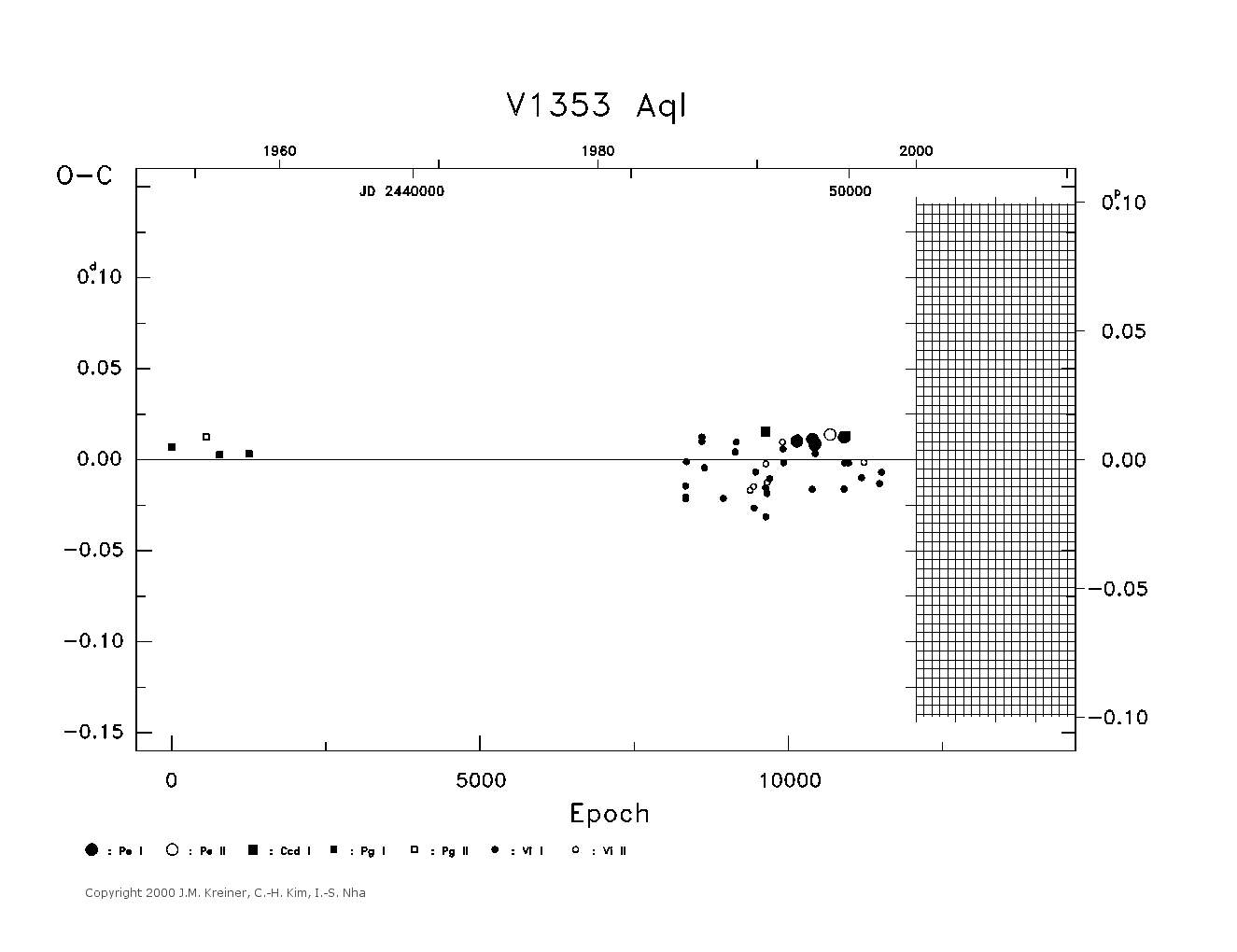 [IMAGE: large V1353 AQL O-C diagram]
