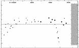 [IMAGE: small V337 AQL O-C diagram]