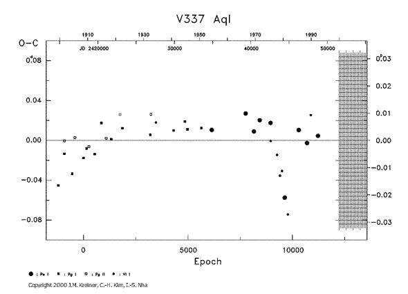 [IMAGE: V337 AQL O-C diagram]