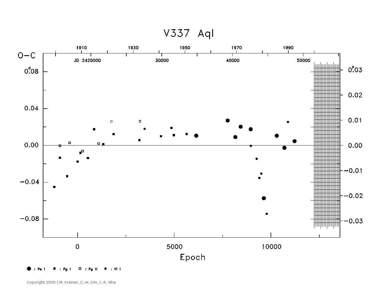 [IMAGE: large V337 AQL O-C diagram]