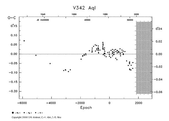 [IMAGE: V342 AQL O-C diagram]