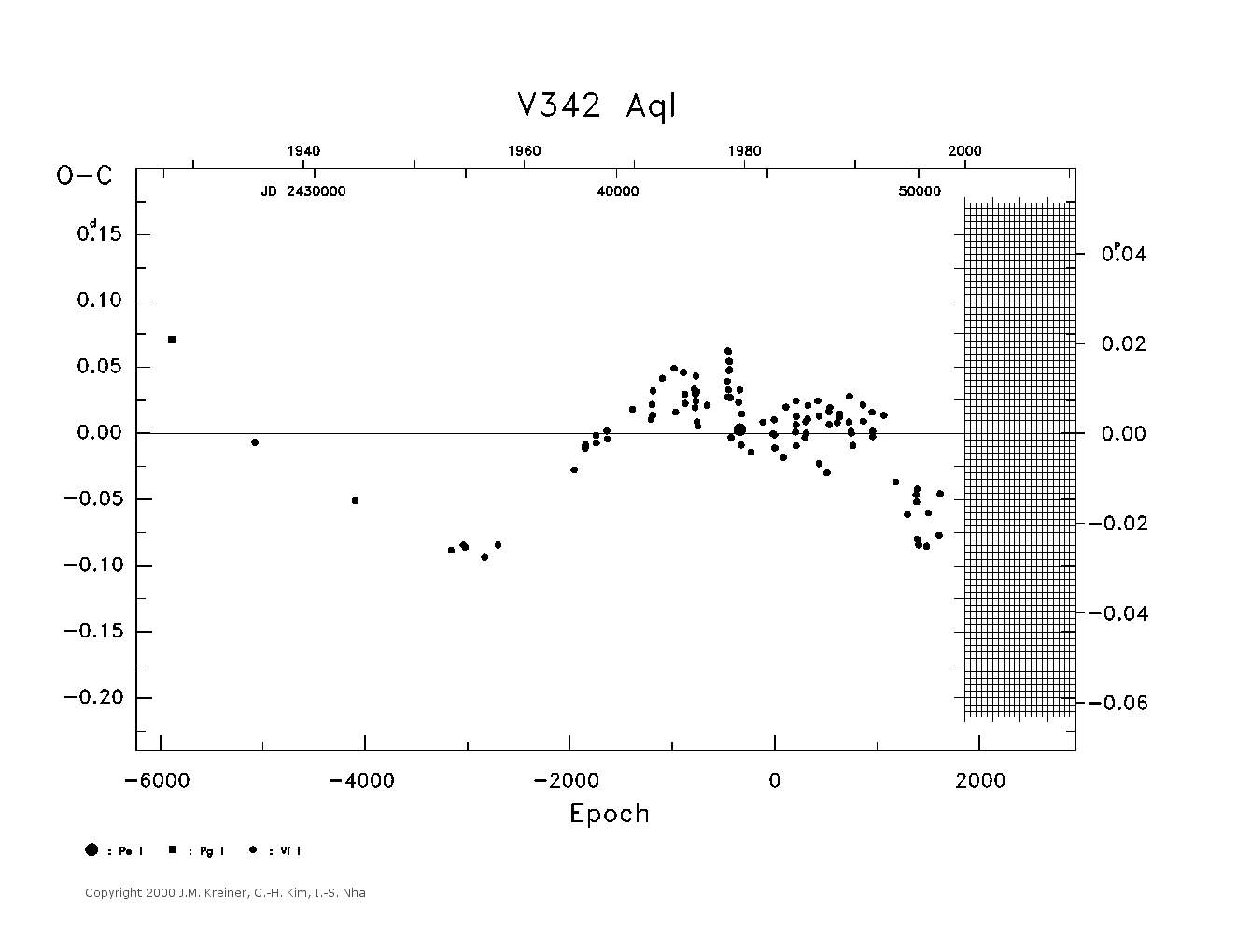 [IMAGE: large V342 AQL O-C diagram]