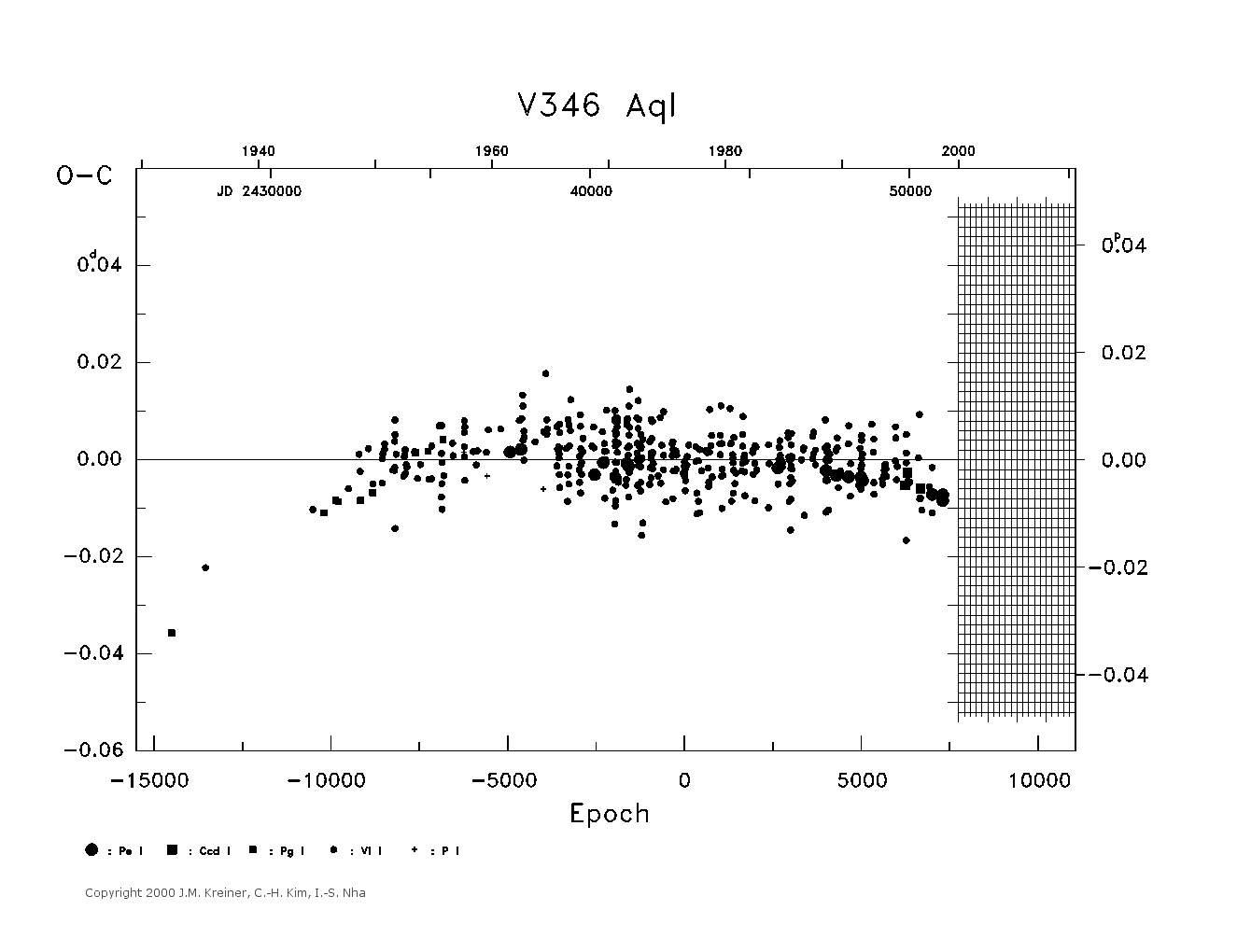 [IMAGE: large V346 AQL O-C diagram]