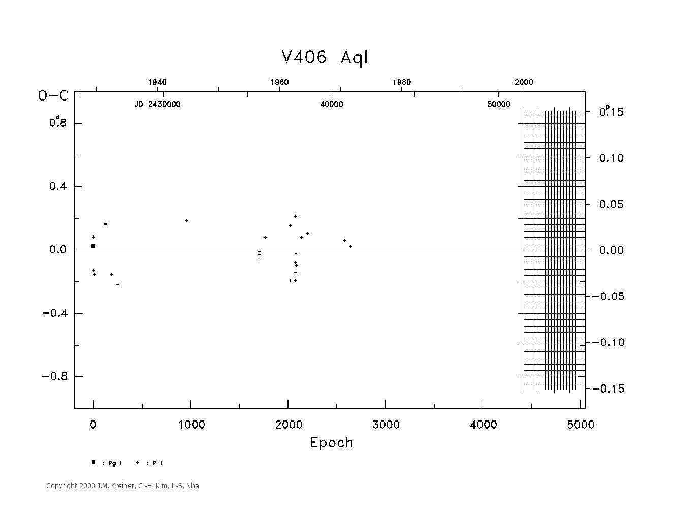 [IMAGE: large V406 AQL O-C diagram]