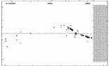 [IMAGE: small V417 AQL O-C diagram]