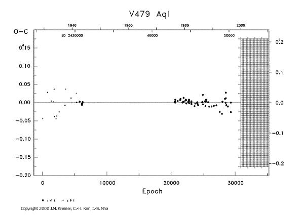 [IMAGE: V479 AQL O-C diagram]