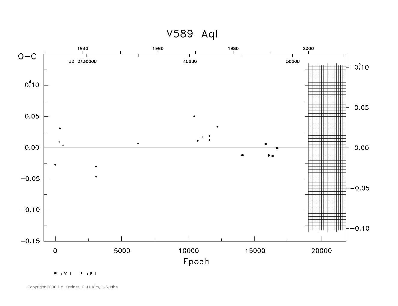 [IMAGE: large V589 AQL O-C diagram]