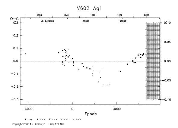 [IMAGE: V602 AQL O-C diagram]