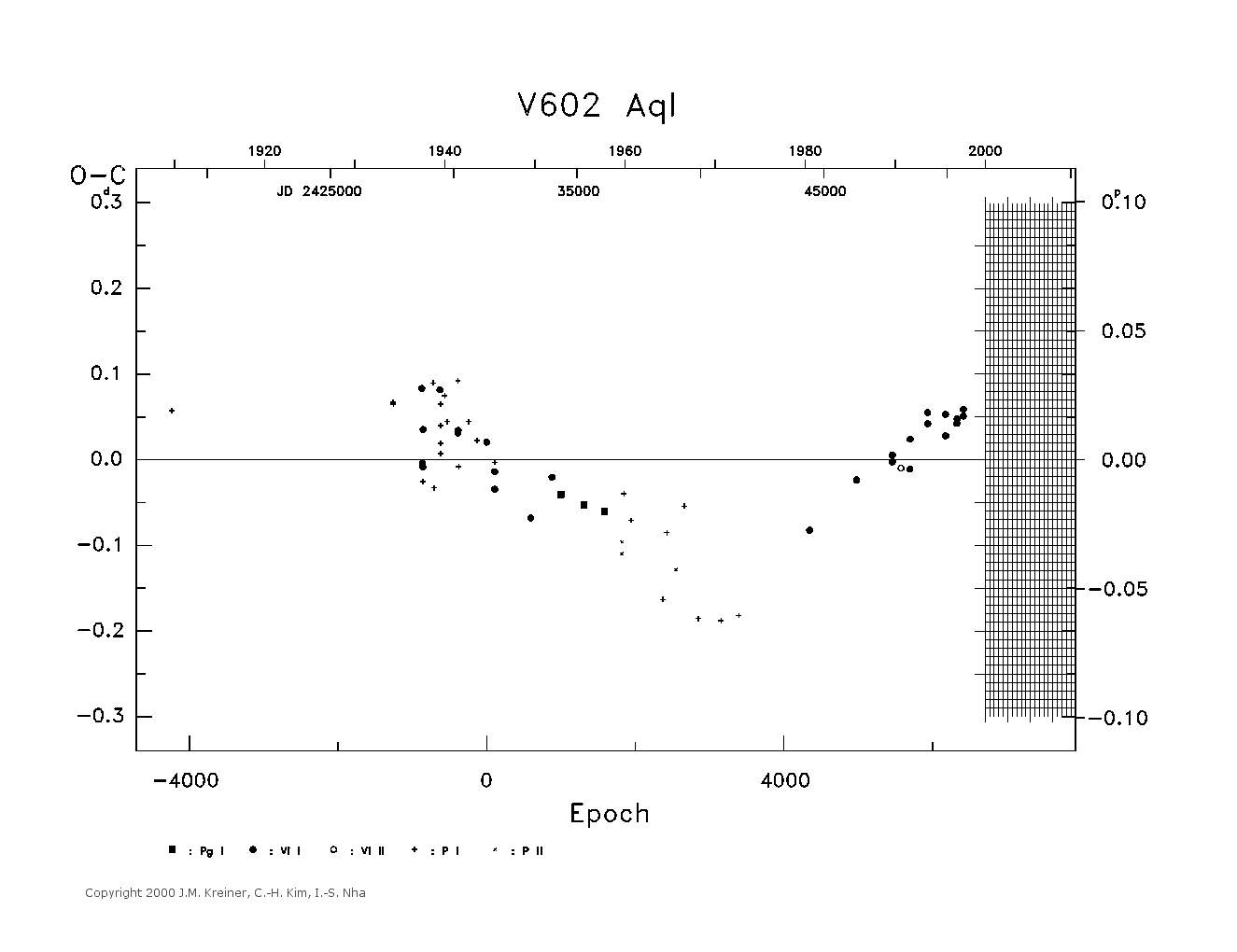 [IMAGE: large V602 AQL O-C diagram]