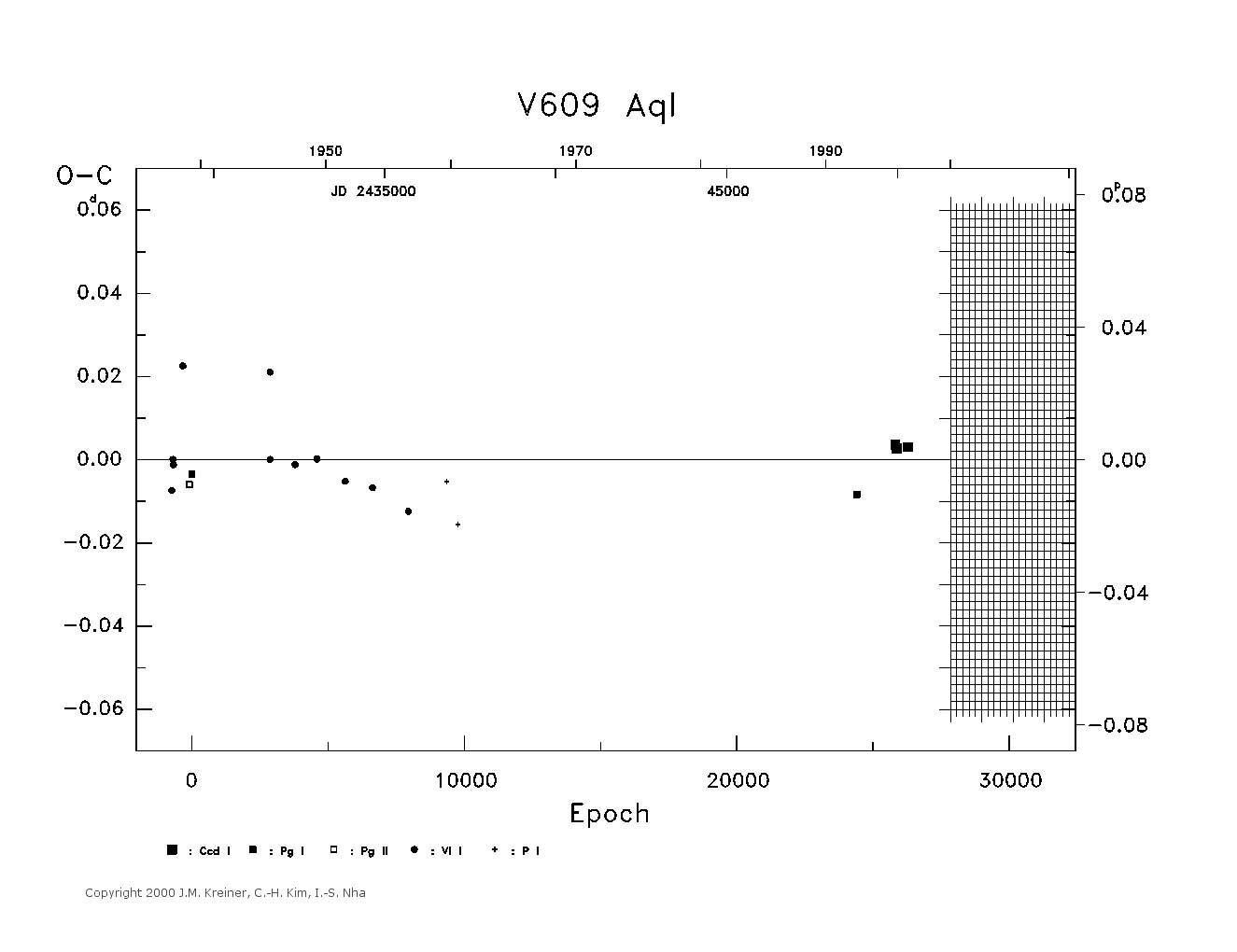 [IMAGE: large V609 AQL O-C diagram]