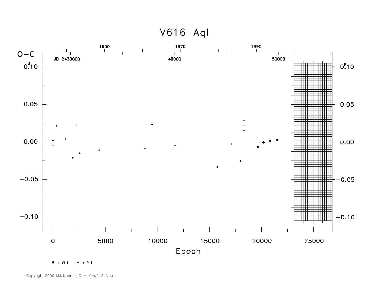 [IMAGE: large V616 AQL O-C diagram]