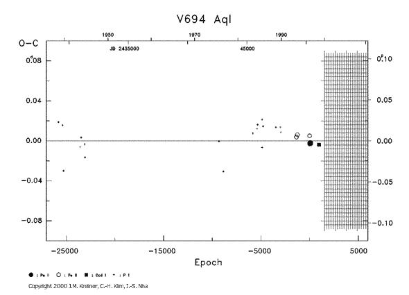 [IMAGE: V694 AQL O-C diagram]