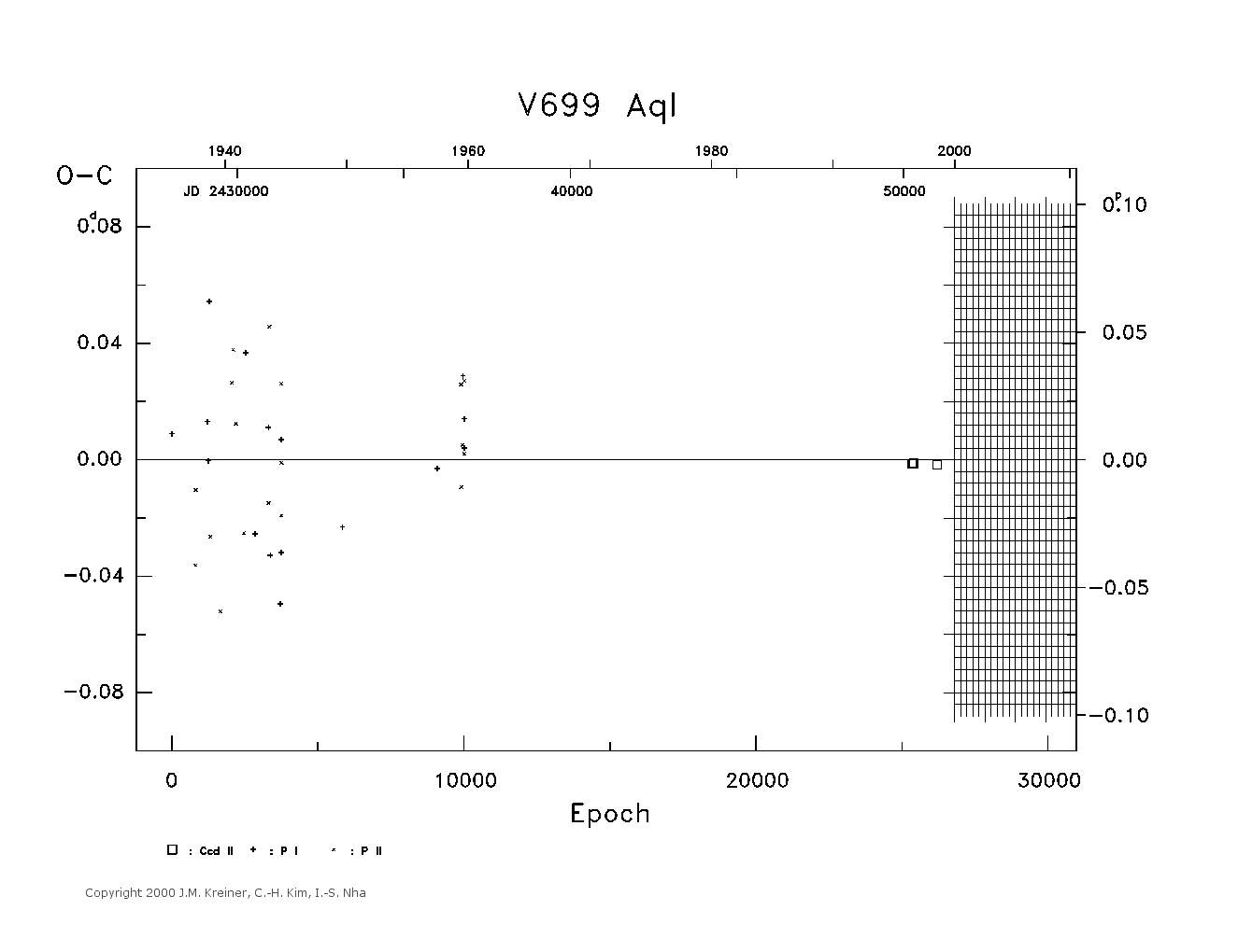 [IMAGE: large V699 AQL O-C diagram]
