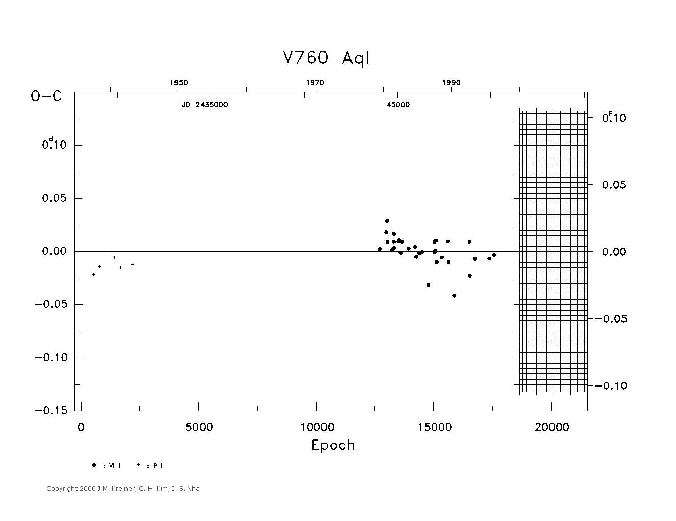 [IMAGE: large V760 AQL O-C diagram]