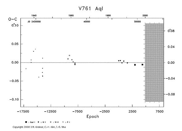 [IMAGE: V761 AQL O-C diagram]