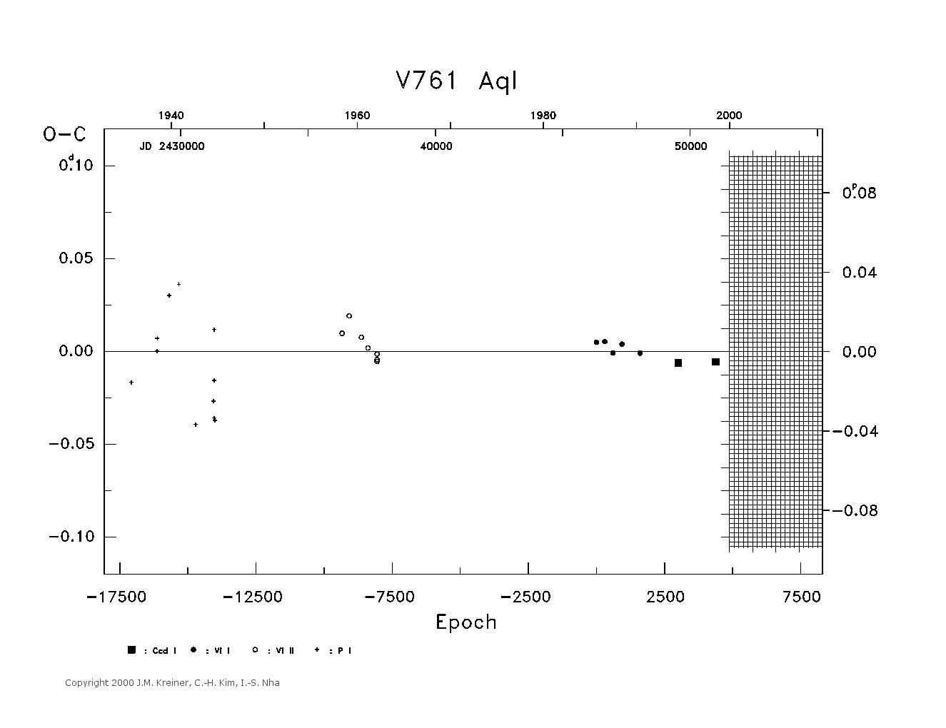[IMAGE: large V761 AQL O-C diagram]