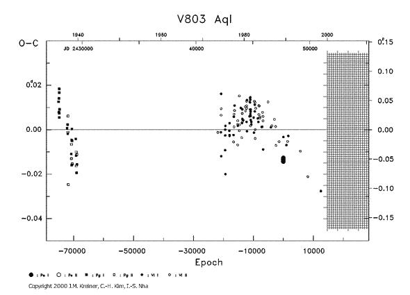 [IMAGE: V803 AQL O-C diagram]
