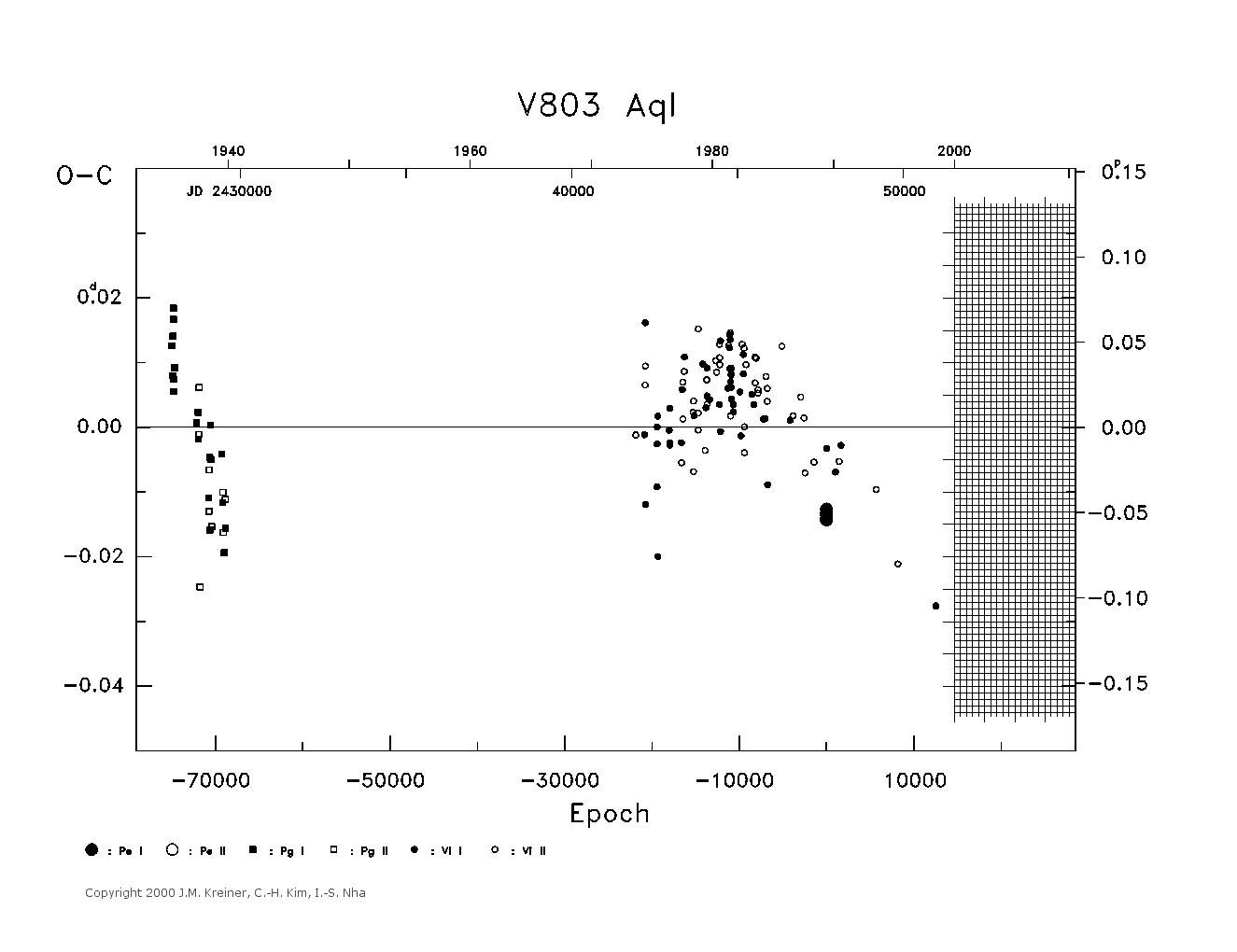 [IMAGE: large V803 AQL O-C diagram]
