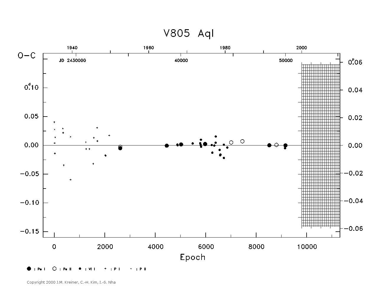 [IMAGE: large V805 AQL O-C diagram]