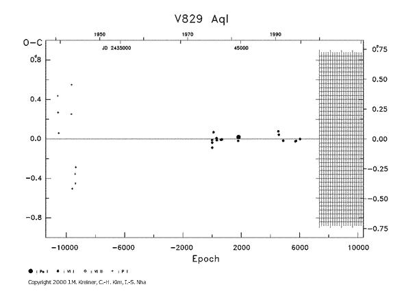 [IMAGE: V829 AQL O-C diagram]