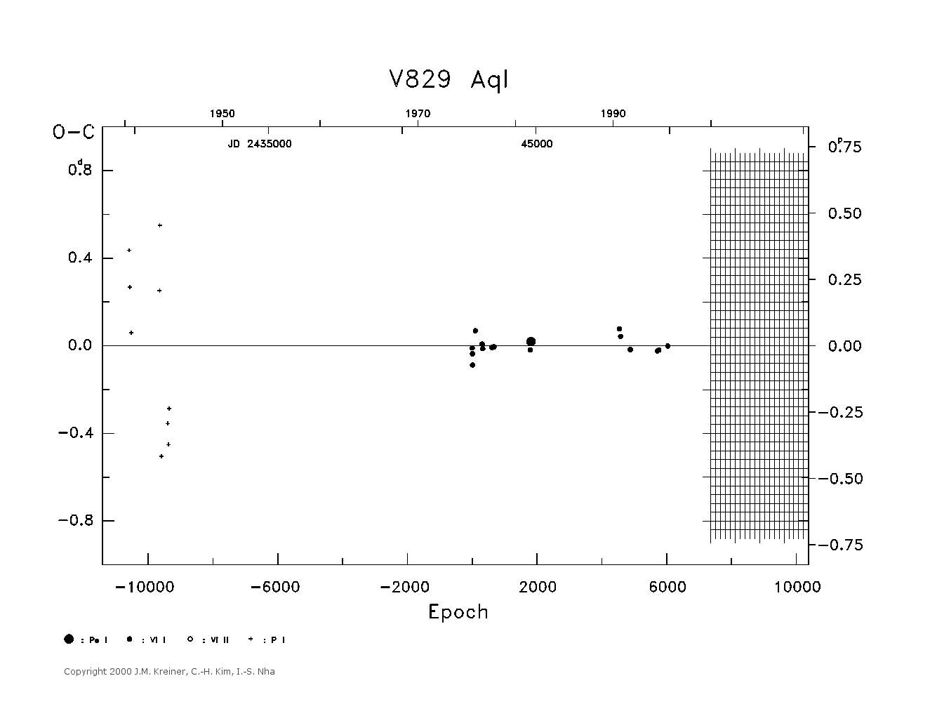 [IMAGE: large V829 AQL O-C diagram]