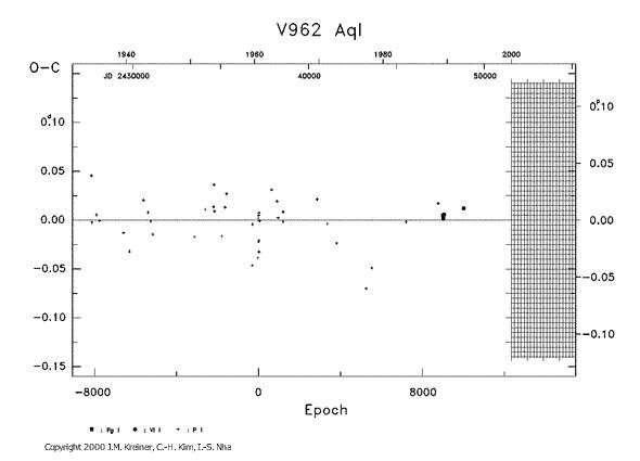 [IMAGE: V962 AQL O-C diagram]