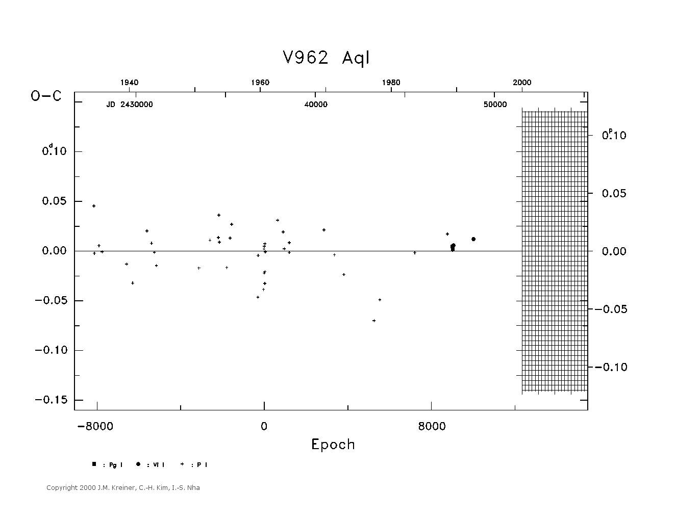 [IMAGE: large V962 AQL O-C diagram]