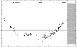 [IMAGE: small XZ AQL O-C diagram]