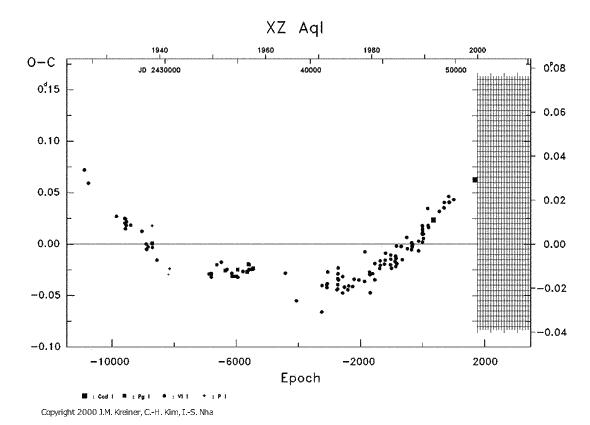 [IMAGE: XZ AQL O-C diagram]