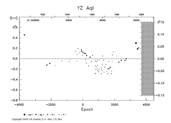 [IMAGE: YZ AQL O-C diagram]