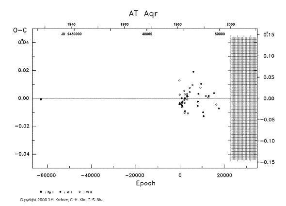 [IMAGE: AT AQR O-C diagram]