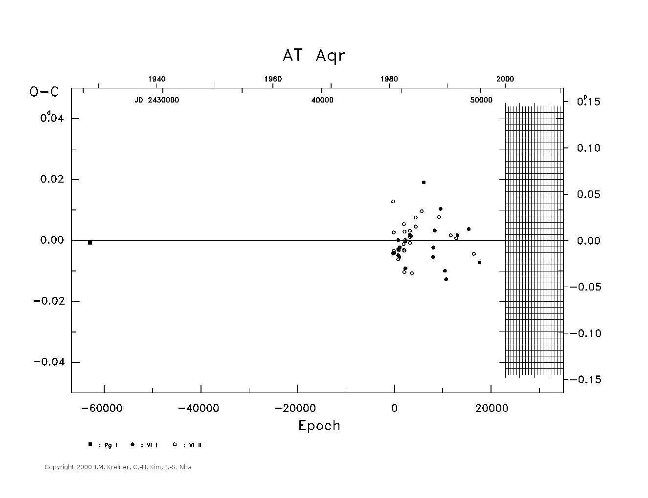 [IMAGE: large AT AQR O-C diagram]