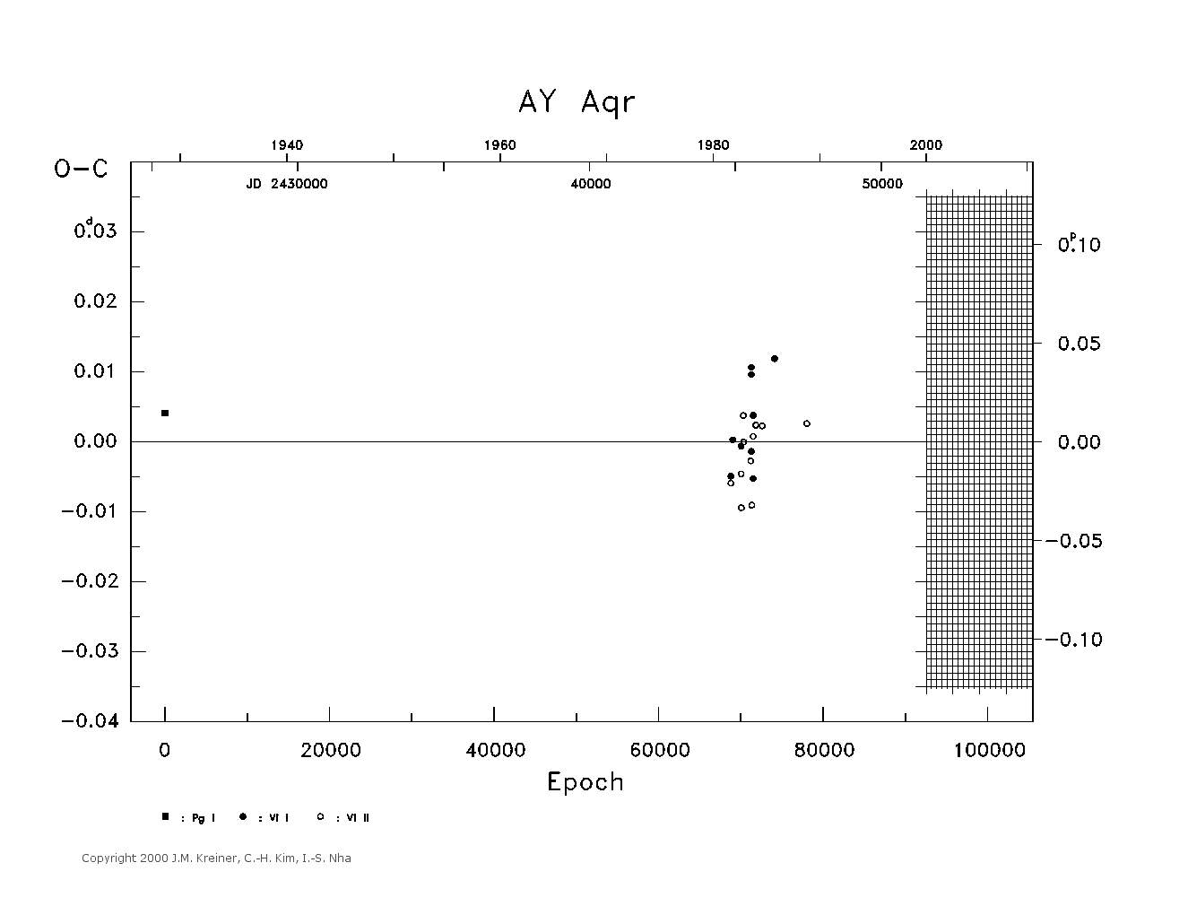 [IMAGE: large AY AQR O-C diagram]